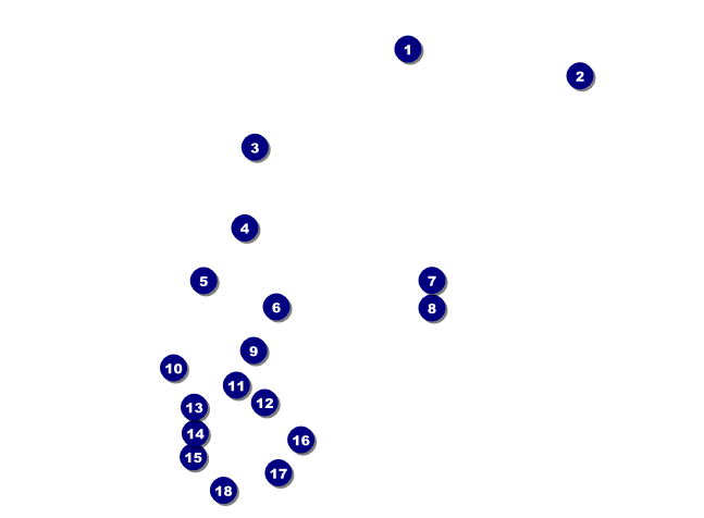 Freestyle Invitation Front Field Markers