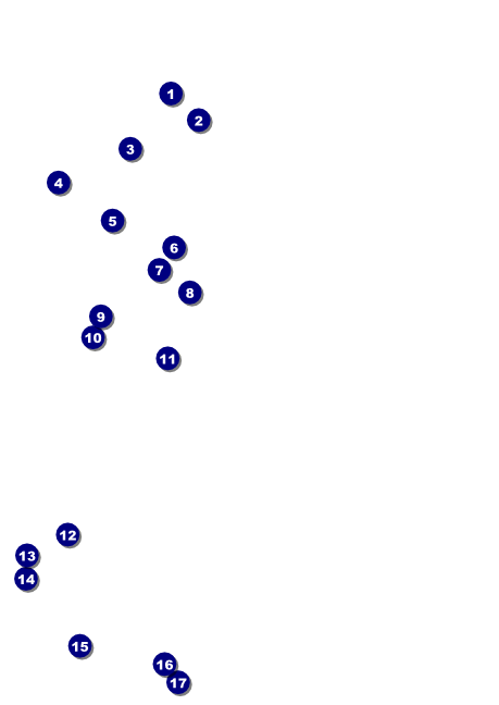 Kansas City Postcard Mailer Front Field Markers