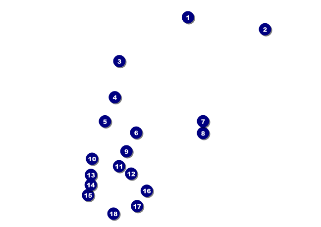 Freestyle Postcard Mailer Front Field Markers
