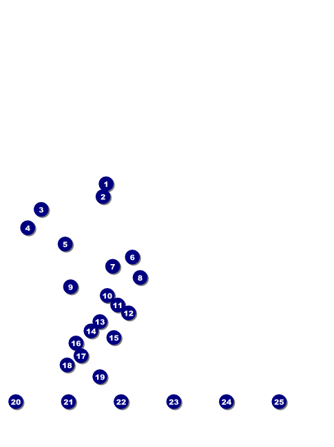 Miami Flyer Front Field Markers