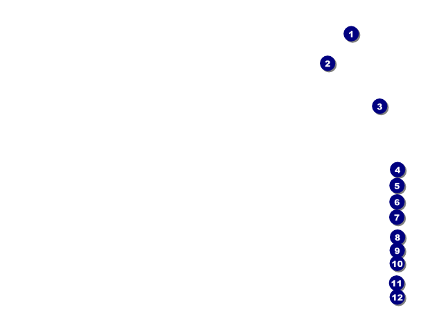 Vintage Bride and Groom Invitation Front Field Markers